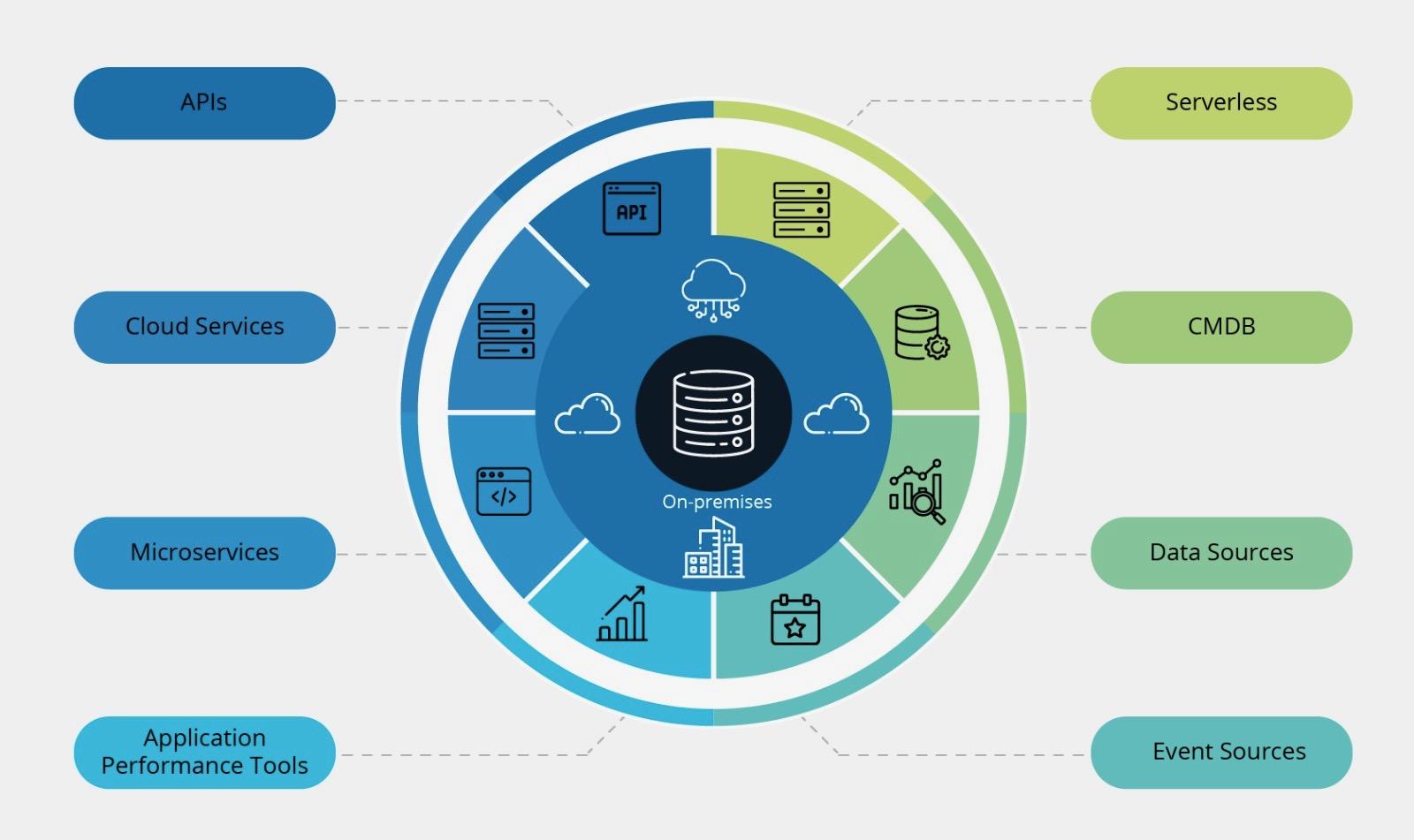 ITOM product detail visualization