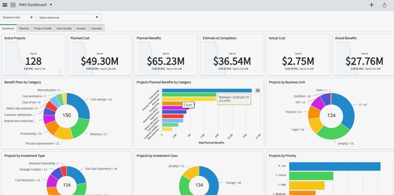SPM product detail visualization